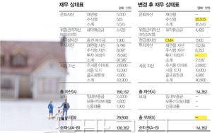 수입 절반 저축하는 맞벌이도 과감한 재무수술했다