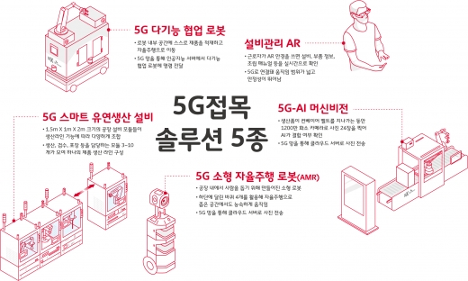 /자료=SK텔레콤