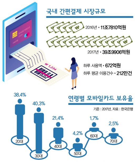/자료=한국은행
