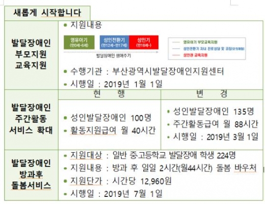 /사진=부산시
