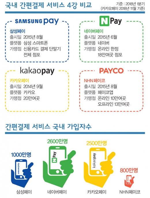 홍채·지문은 구식… ‘페이’가 몰고 온 지불혁명