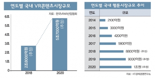 /그래픽=머니S