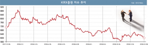 증권사 임원의 자사주 사랑, ‘자신감’일까