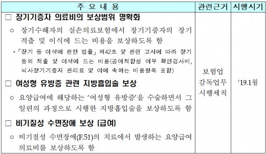 자료=생명보험협회