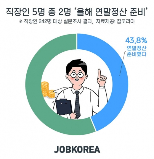 /사진=잡코리아