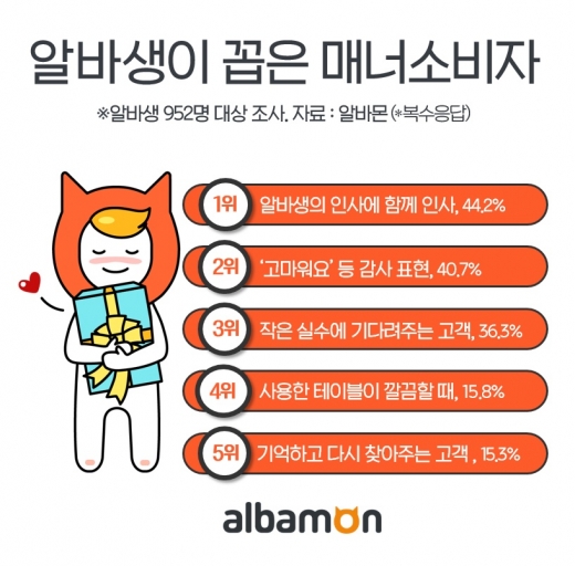 /사진=알바몬