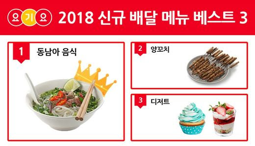 딜리버리히어로 코리아 제공 @머니S MNB, 식품 외식 유통 · 프랜차이즈 가맹 & 유망 창업 아이템의 모든 것