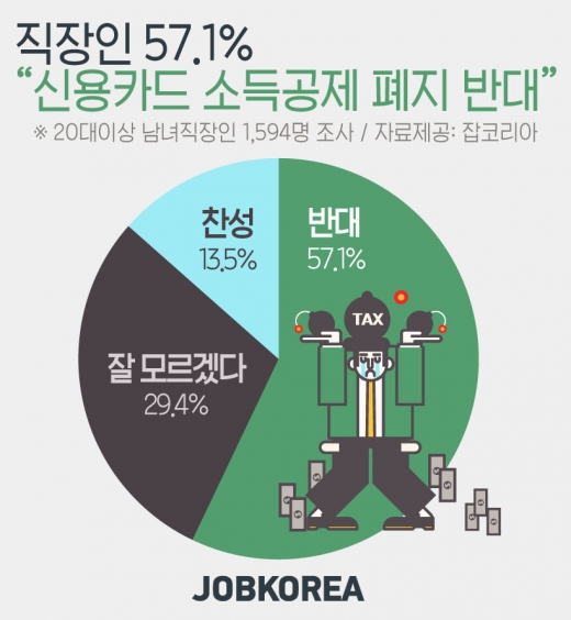 /사진=잡코리아