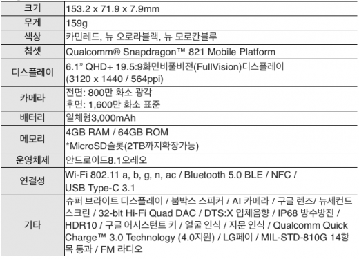 LG Q9 사양. /자료=LG전자