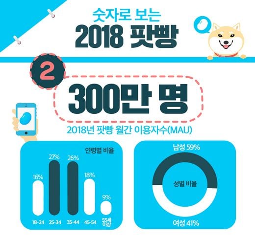 / 팟빵 제공 @머니S MNB, 식품 외식 유통 · 프랜차이즈 가맹 & 유망 창업 아이템의 모든 것