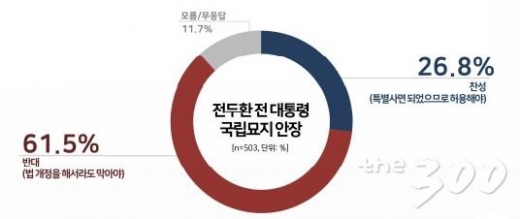 /자료=머니투데이