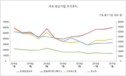 /자료=한국거래소