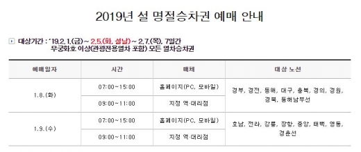 코레일 설 명절승차권 예매./사진=레츠코레일 캡처