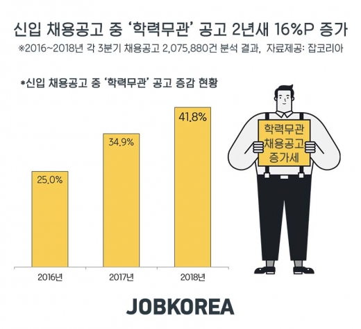 /사진=잡코리아