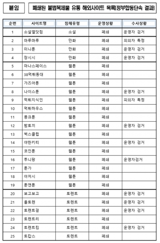 /표=문화체육관광부