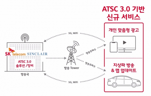 /사진=SK텔레콤