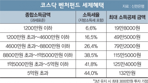 [고수칼럼] 저성장시대에 주목받는 '벤처'