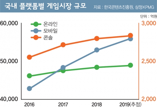 /자료=한국콘텐츠진흥원