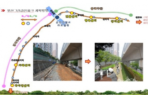 동해남부선 고가 선하부지 부산그린라인파크 조성사업이 완료됐다. /사진=부산시