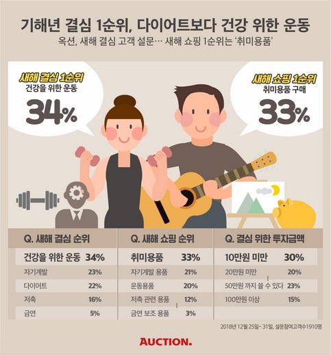 / 옥션 제공 @머니S MNB, 식품 외식 유통 · 프랜차이즈 가맹 & 유망 창업 아이템의 모든 것