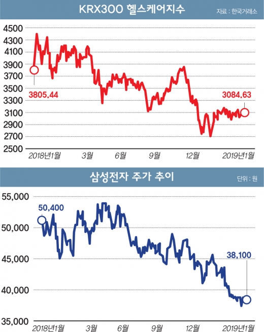 황금돼지해, 더 높이 나는 'OO주' 주목