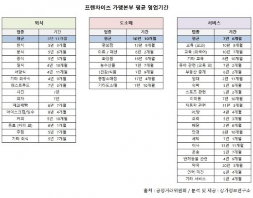 @머니S MNB, 식품 외식 유통 · 프랜차이즈 가맹 & 유망 창업 아이템의 모든 것
