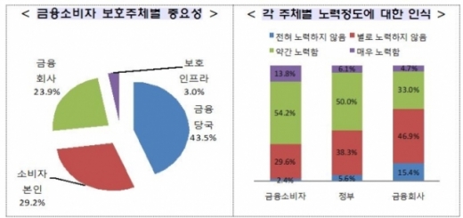 /자료=금융위원회