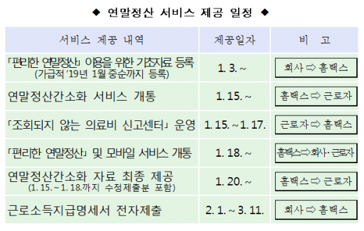 /자료=국세청