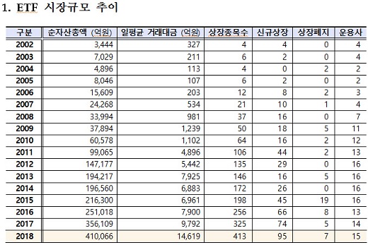 /자료: 한국거래소