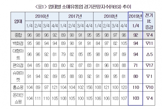 @머니S MNB, 식품 외식 유통 · 프랜차이즈 가맹 & 유망 창업 아이템의 모든 것