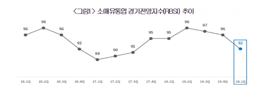/ 대한상의 제공 @머니S MNB, 식품 외식 유통 · 프랜차이즈 가맹 & 유망 창업 아이템의 모든 것