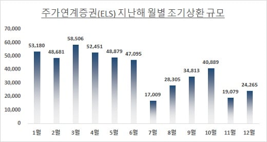 자료: 한국예탁결제원 / 단위: 억원