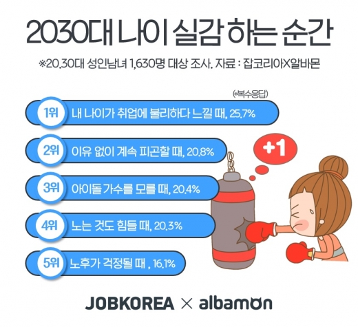 /사진=잡코리아