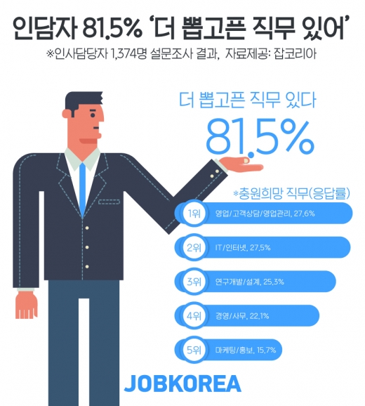 /사진=잡코리아