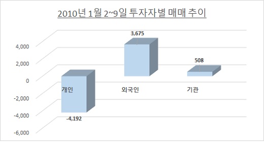 자료: 한국거래소 / 단위: 억원
