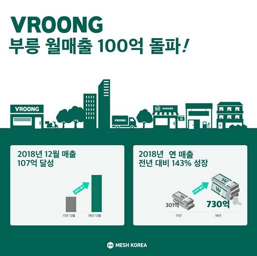 / 메쉬코리아 제공 @머니S MNB, 식품 외식 유통 · 프랜차이즈 가맹 & 유망 창업 아이템의 모든 것
