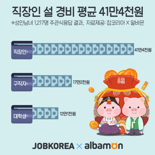 /사진=잡코리아