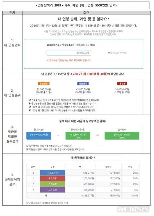 2019 연봉탐색기./ 사진=뉴시스