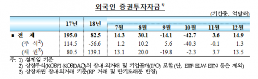 /자료=한국은행