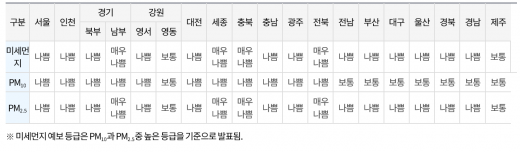 자료=환경부