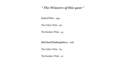 2018 GOTY 중간 집계 현황. /사진=GOTY PICKS BLOG