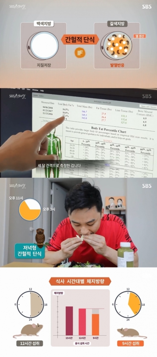 간헐적 단식. /사진=SBS 스페셜 방송캡처