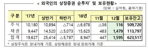자료=금융감독원
