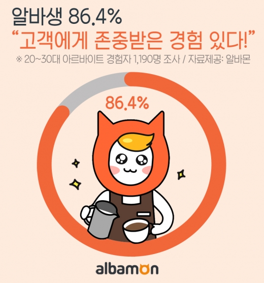 /사진=알바몬
