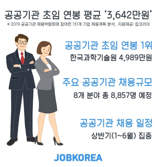 /사진=잡코리아