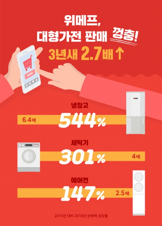 @머니S MNB, 식품 외식 유통 · 프랜차이즈 가맹 & 유망 창업 아이템의 모든 것