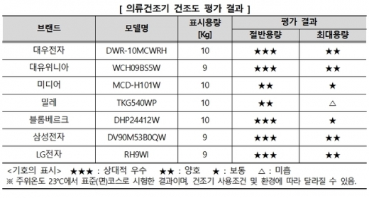 자료=한국소비자원