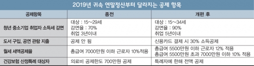 [고수칼럼] ‘연말정산’보다 중요한 것
