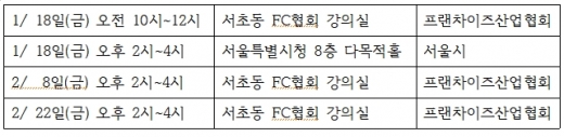 2019년 새롭게 바뀌는 프랜차이즈 정보공개서 작성방법은?