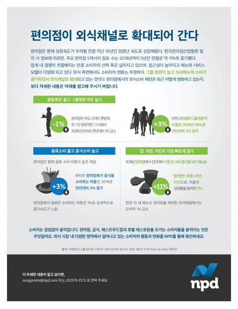 / 더엔피디그룹 제공 @머니S MNB, 식품 외식 유통 · 프랜차이즈 가맹 & 유망 창업 아이템의 모든 것